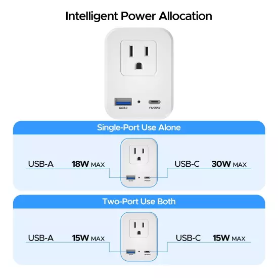  2 USB European Travel Adapter, 2500W International Power Plug for US to Most EU