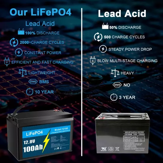 12V 100Ah LiFePO4 Lithium Battery BMS for Solar RV Off-grid Trolling Motor Boat