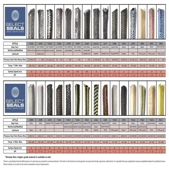 WATERCO Pump Mechanical Seals Pack 10 x seals