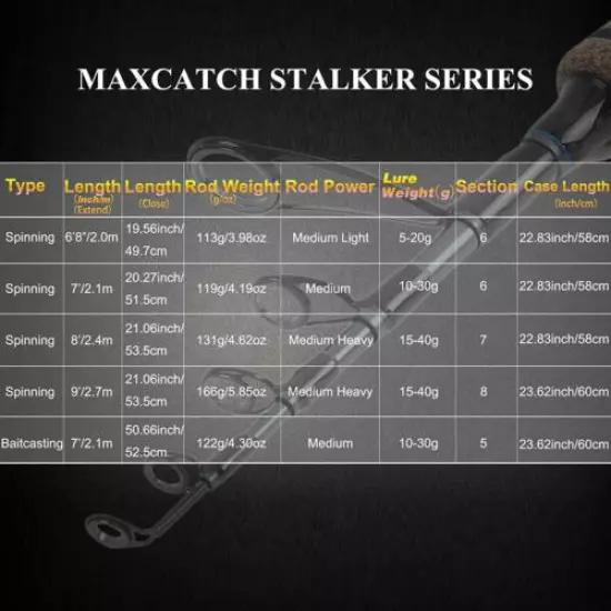 Maxcatch Stalker Travel Fishing Rod Telescopic Spinning Rod 6'8''/7' /8'/ 9'