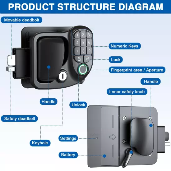 Upgraded RV Door Lock Replacement with Mechanical Keys Fingerprint Password