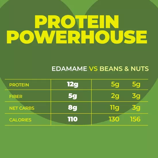 Edamame Beans Snack by , High Protein Snacks, Sea Salt, Healthy Snacks for Adult