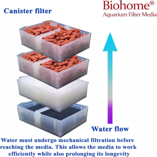 Biohome PLUS Media For Aquarium & Pond Filter (FREE bacteria balls)