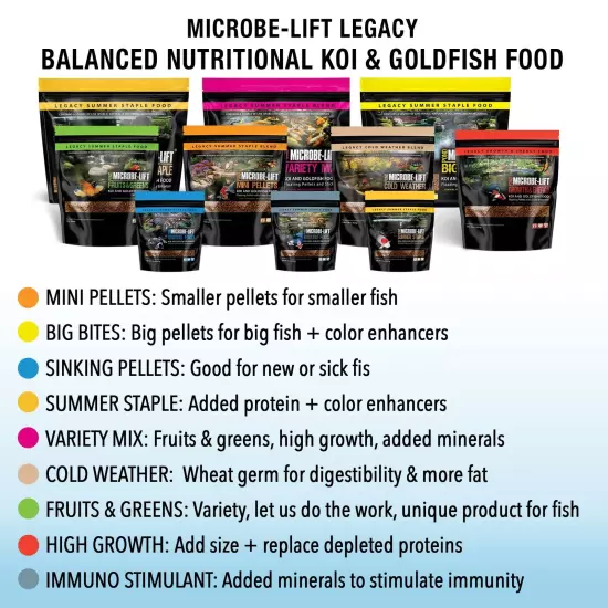 MICROBE-LIFT High Growth and Energy Floating Fish Food Pellets for Ponds, Water