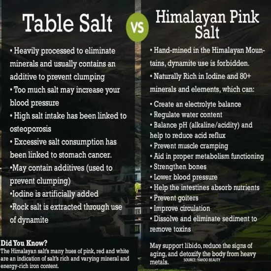 Himalayan Crystal Salt Food Grade Kosher - Fine Grade 10 POUNDS