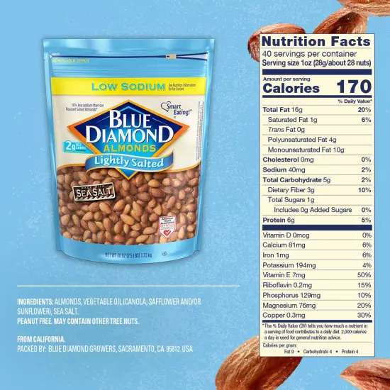 BLUE DIAMOND ALMONDS: Low Sodium Lightly Salted Snack Nuts, Resealable Bag, 40oz