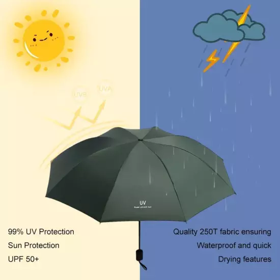 Anti-UV UPF50+ Automatic Open Umbrella Folding Umbrella 10 Rib Windproof Tr GXD