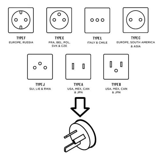 NEW Korjo Adaptor Plug Euro/USA to Aus/NZ