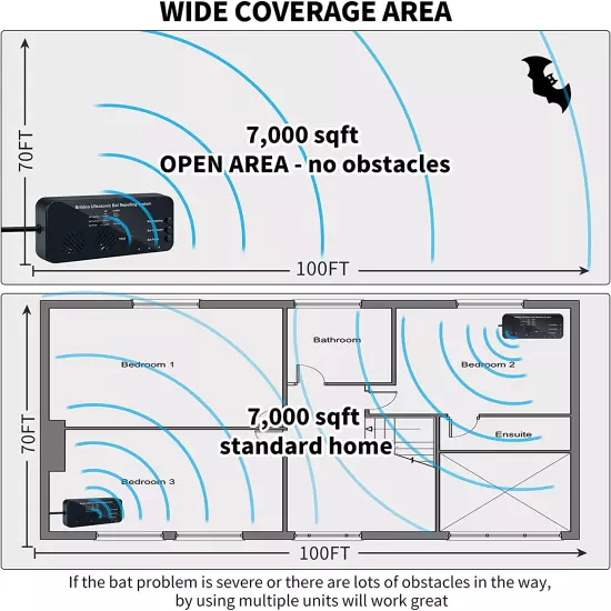 Ultrasonic Bat Removal, Bat Away System, Demands Bats to Flee, Human and Pet Saf