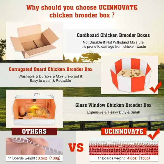 UCINNOVATE Brooder Box for Chicks, Baby Chicken Cage Portable Chicken Starter...