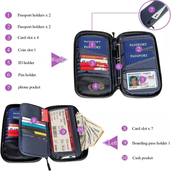 RFID Blocking Family Passport Holder, Multi-Functional Travel Document Organizer