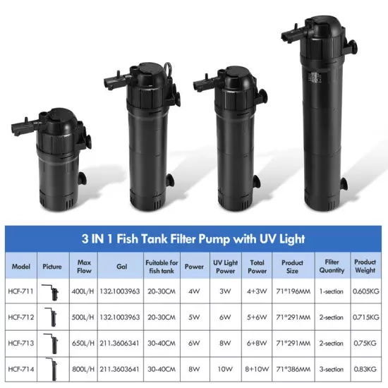 5-in-1 Internal Aquarium Fish Tank UV Sterilizer Filter Submersible Water Pump