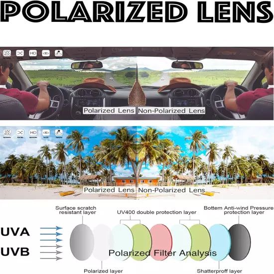 Polarized Sports Sunglasses for Men Women Baseball Running Cycling Fishing Driv