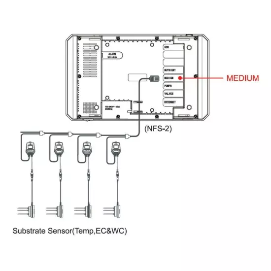 TrolMaster 3-in-1 Water Content Sensor