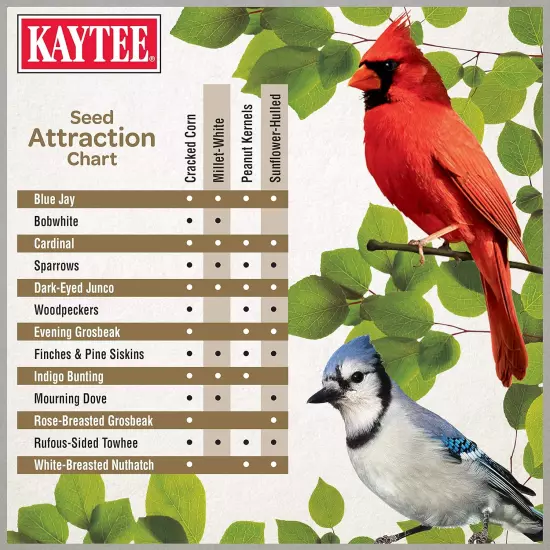 Kaytee Wild Bird Ultimate No Mess Wild Bird Food Seed for Cardinals, Finches, Ch