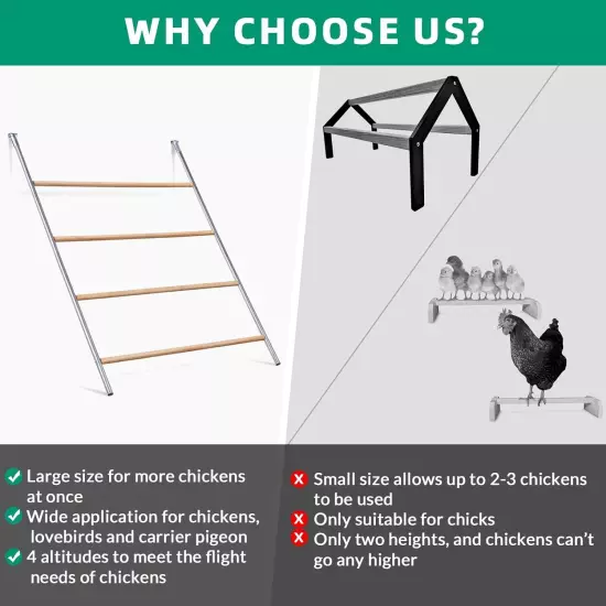 Chicken Roosting Ladder for Chicken Coop Galvanized and Log Stand Chicken Perch