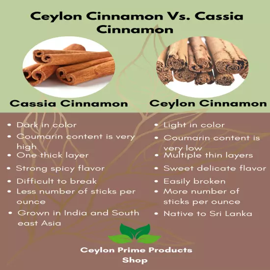 Ceylon Cinnamon Sticks 5", Premium Grade True Cinnamon from Sri Lanka