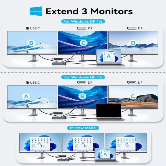 LIONWEI USB4 Dock Dual DisplayPort USB C to Triple Monitor 4K@60Hz, Docking S...