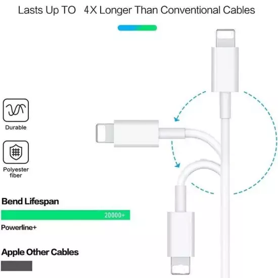 Original USB-C Fast Charger For iPhone 14 13 12 11 Pro Max XS XR 8 Type C Cable