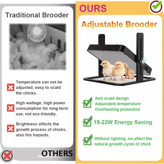 Brooder Heater for Chicks, 18W Poultry Heating Plate with Adjustable Temperature