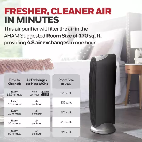 Honeywell HFD-120-Q QuietClean Air Purifier with Permanent Washable Filters, ...