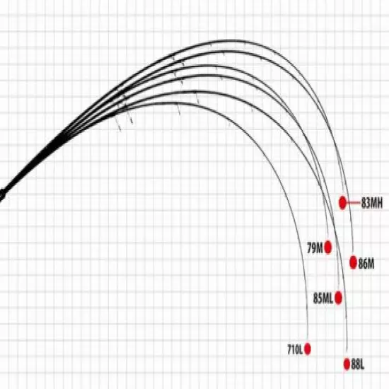 YAMAGA Blanks Mebius 88L Spinning Rod for Eging
