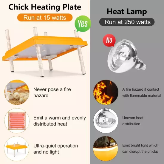 Brooder Heater for Chicks, 10" x 10" Thermostatically Controlled Brooder Heat...