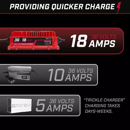 FORM 36 Volt, 18 Amp EZGO Marathon Golf Cart Battery Charger Anderson SB50