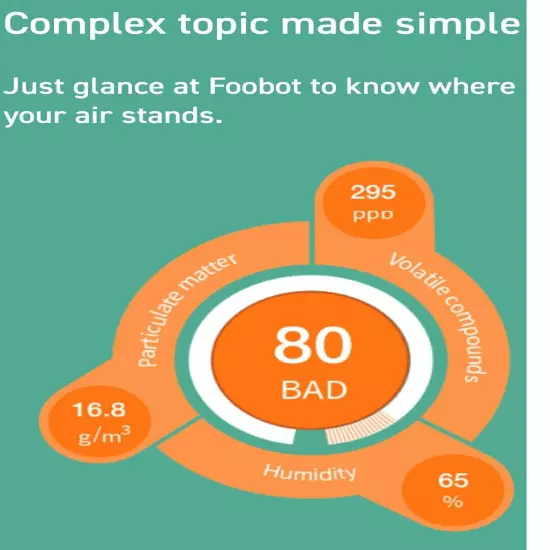 New foobot Indoor air quality monitor / Cosmos