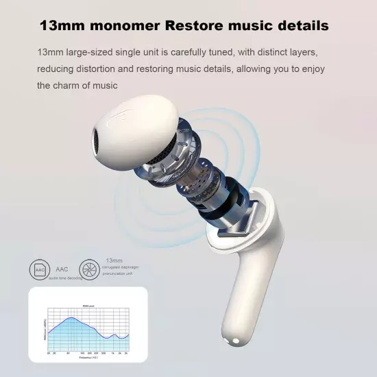 Bluetooth Earbuds 5.1 for iphone Samsung Android Wireless Earphone Waterproof