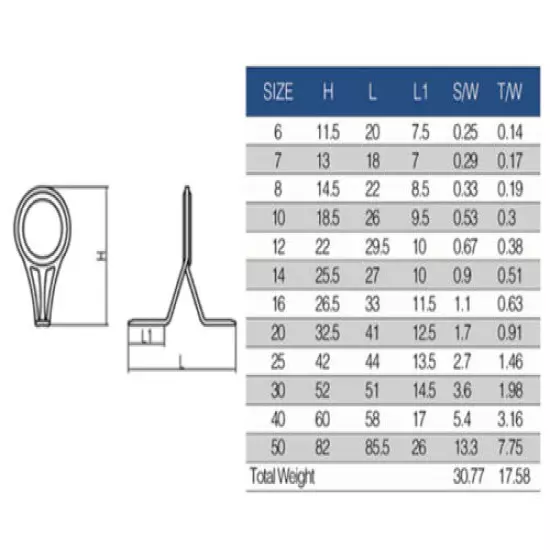 Dblue set Solid Titanium Oxide Spinning Rod Guides up to #50 in Black Frame