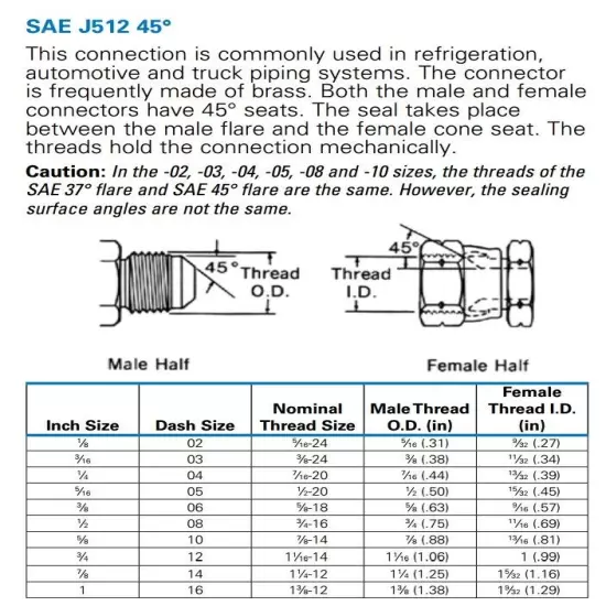 3/8 Male Flare Straight Union Sae 45 Coupling Brass Fitting Propane Natural Gas