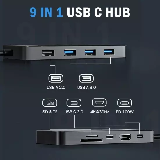 Baseus Laptop Docking Station Dual Monitor 4K@120Hz, 9 in 1 USB C Hub