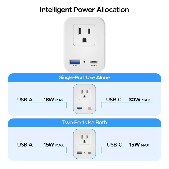 Type C Europe Travel Adapter, US to EUR Travel Plug with USB PD 30W for Italy...