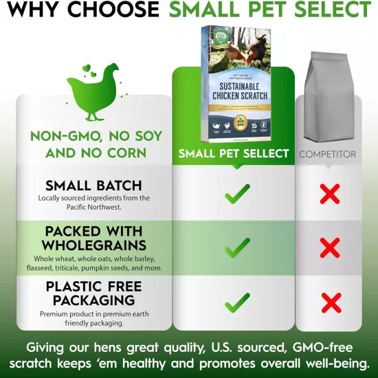 Small Pet Select Sustainable Chicken Scratch, Non-Gmo, Corn Free, Soy Free. Loca