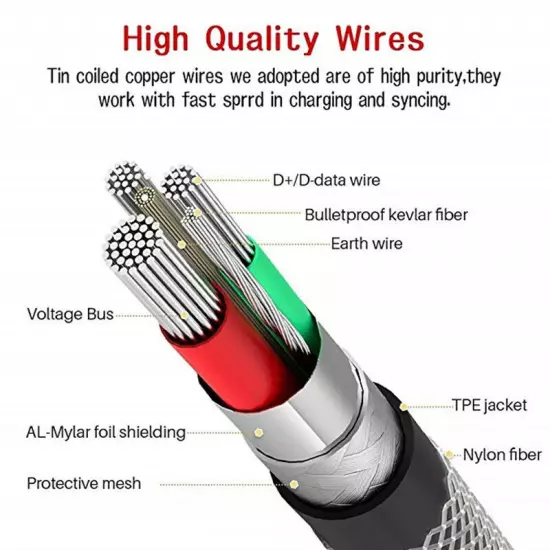 For Samsung A13 A23 A33 A53 USB-C 3.1 Type C Fast Data Charging Charger Cable