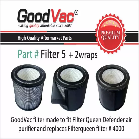 GoodVac Replacement for Filter Queen Defender 4000 HEPA Filter + 2 Prefilters