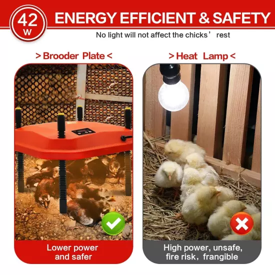 Chicken Brooder Heating Plate for Chicks and Ducklings Temperature Adjustable...