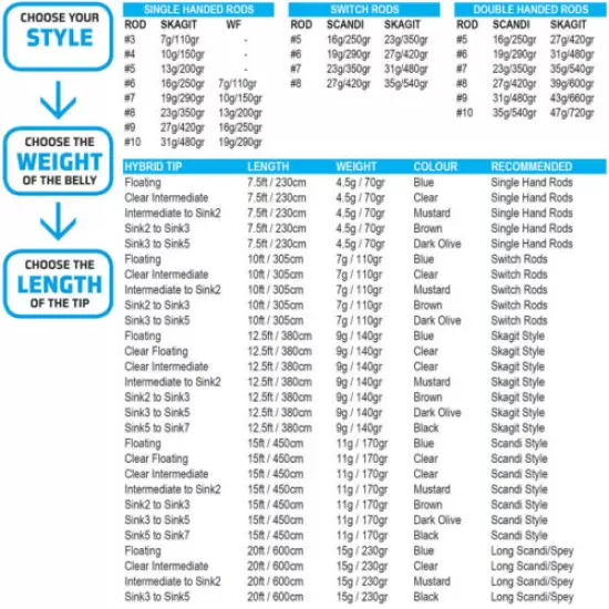 Vision® Hybrid Fly Line * VHY * NEW 2022 Stocks * Integrated Salmon Fly Line