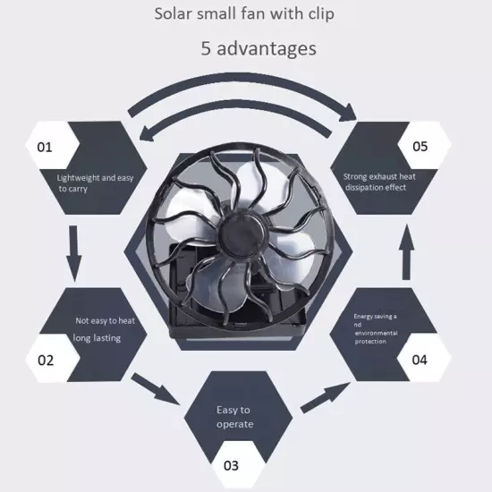 SoFan Clip Fan with Clip Solar Small Fan Electric Fan Outdoor Portable Fan F4Y3