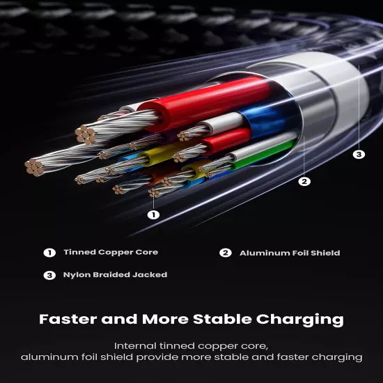 USB C Cable 4.9Ft - USB a to Type C 3.2 Gen 2 Cord Braided 10Gbps Andro