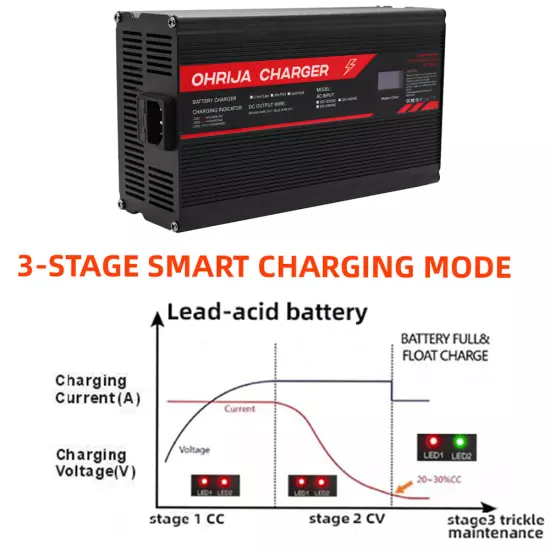 48 Volt 15Amp Golf Cart Battery Charger LED with Triangle Plug for EzGo RXV TXT