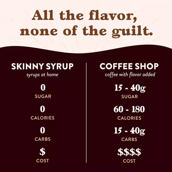 Jordan's Skinny Syrups Sugar Free Coffee Syrup, S’more’s Flavor, 25.4 fl oz