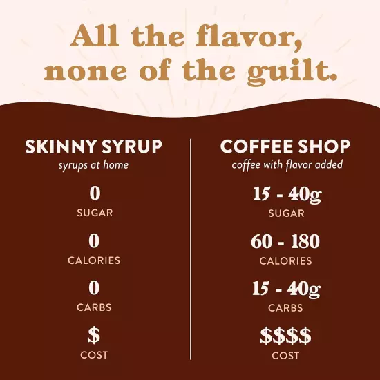 Jordan'S Skinny Syrups White Chocolate Mocha Coffee Flavoring, Sugar & Gluten Fr