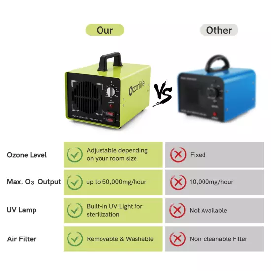 Commercial Ozone Generator 50g Air Purifier Machine UV sterilization Deodorizer