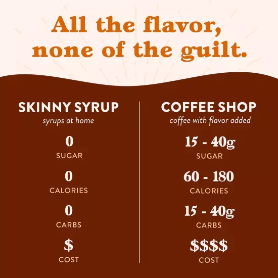 Jordan's Skinny Syrups Sugar Free Salted Caramel Coffee Syrup, 1.75L - Gluten...