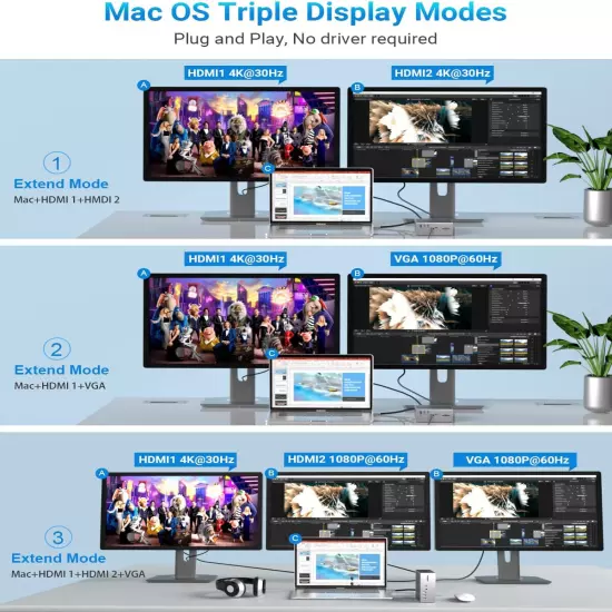 Docking Station for MacBook Pro Air (Not for M1) Dual 4K Monitor VGA HDMI RJ45