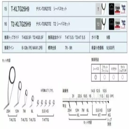 Fuji Titanium Torzite KR Concept Guide Set T2-KLTG25H9 (Free Shipping)