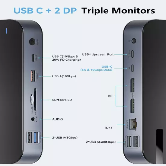 LIONWEI USB4 Dock Dual DisplayPort USB C to Triple Monitor 4K@60Hz, Docking S...