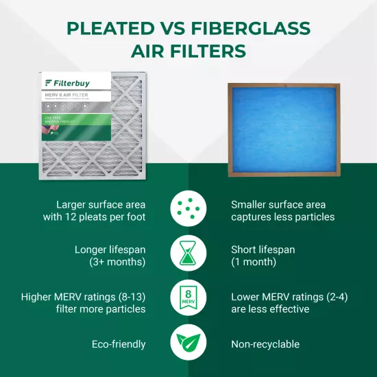 Filterbuy 16x20x4 Pleated Air Filters, Replacement for HVAC AC Furnace (MERV 8)